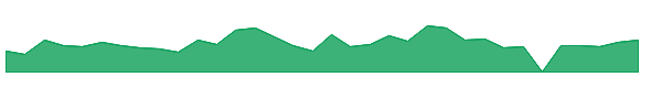 NTRBW 1y chart