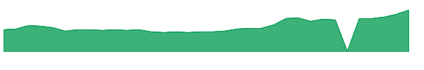 NTWK 1y chart