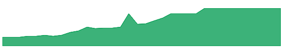 NTWOU 1y chart