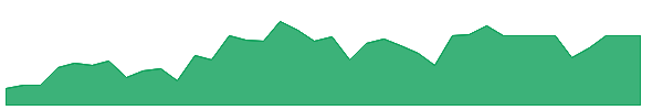 NTWOW 1y chart