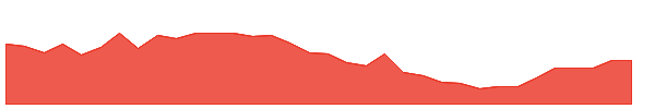 NTZ 1y chart