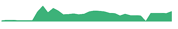 NUKKW 1y chart