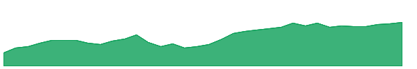 NUKZ 1y chart
