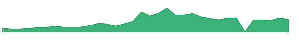 NUTX 1y chart