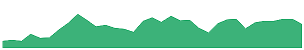 NVAWW 1y chart