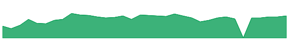 NVA 1y chart
