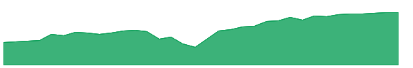 NVBW 1y chart