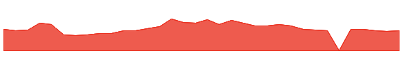 NVCT 1y chart