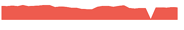 NVEC 1y chart