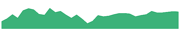 NVIR 1y chart