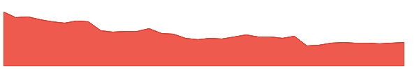 NVO 1y chart
