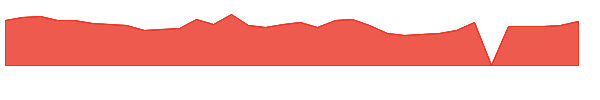 NWGL 1y chart