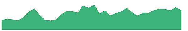 NWN 1y chart