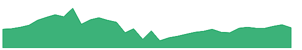 NXDT-PA 1y chart