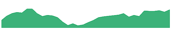 NXE 1y chart