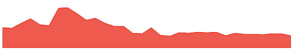 NXGLW 1y chart