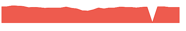 NXPI 1y chart