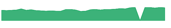 NXST 1y chart
