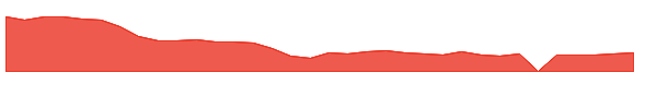 NXTC 1y chart