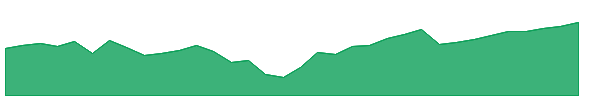 NXTE 1y chart