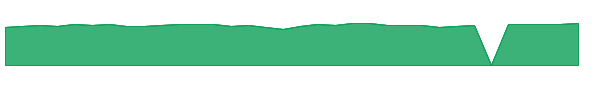 NYVTX 1y chart