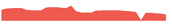 NYXH 1y chart