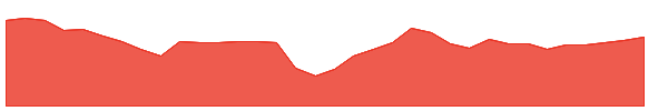 OAK-PA 1y chart