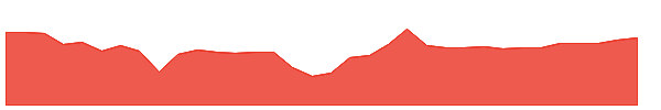 OAK-PB 1y chart