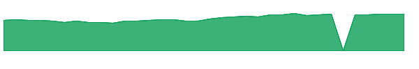 OAKEX 1y chart