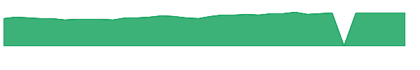 OAKIX 1y chart