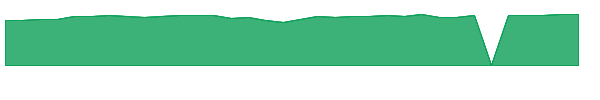 OAKLX 1y chart