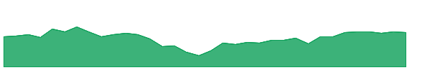 OASC 1y chart