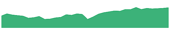 OAZIX 1y chart