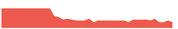 OBA 1y chart