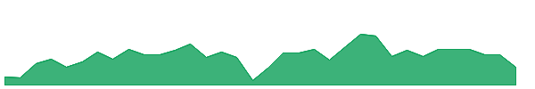 OBDC 1y chart