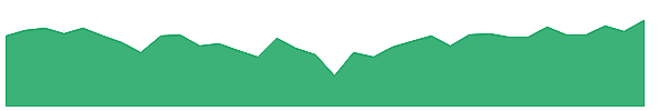 OBE 1y chart