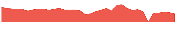 OBLG 1y chart
