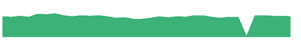 OCFC 1y chart