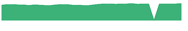OCMPX 1y chart