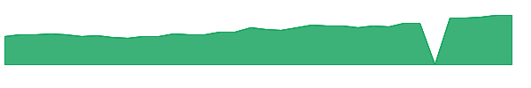 OGMIX 1y chart