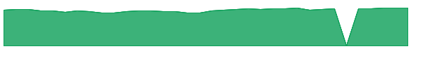 OIGIX 1y chart