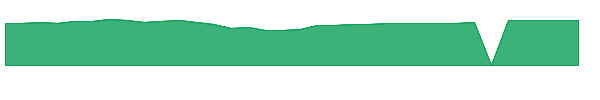 OISGX 1y chart
