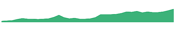 OKLO 1y chart