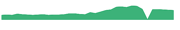 OKYO 1y chart