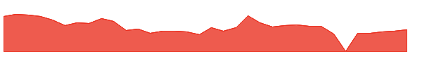 OLB 1y chart