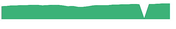 OLGAX 1y chart