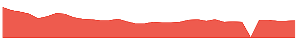 OLPX 1y chart