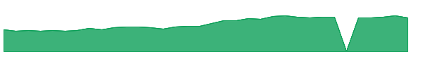 OMAB 1y chart