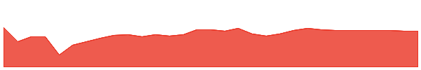 OMAH 1y chart