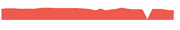 OMCC 1y chart